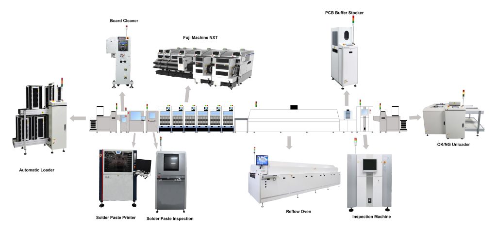 Basic Line Configuration